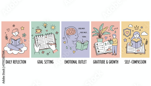 Selfcare guide Cute illustrations of journaling goal setting reflection and emotional health concepts