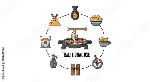 Traditional Use Objects Arranged In A Circle.