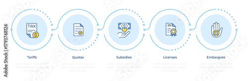 Trade policy instruments infographic 5 steps. Financial subsidies, regulatory licenses. Flow chart infochart. Editable vector info graphics icons. Montserrat-SemiBold, Regular fonts used