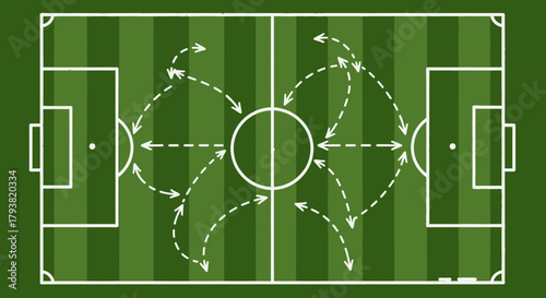 A top-down view of a soccer field diagram illustrating passing patterns and movement strategies with dotted arrows.