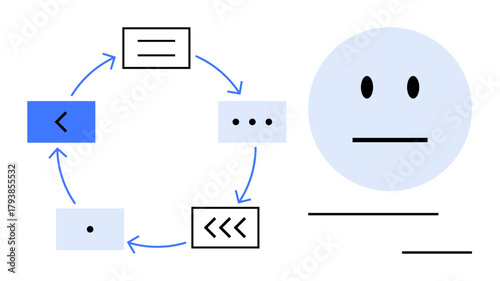 Circular workflow diagram with arrows connecting various steps, paired with a neutral face icon. Ideal for system design, management, communication, education, explanation, analysis, simple flat
