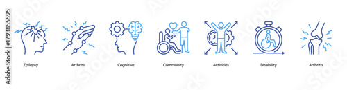 Neurological and Community Support web banner illustration featuring Epilepsy,Arthritis,Cognitive,Community,Activities,Disability, and Arthritis. Encourages health participation and social inclusion.