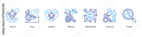 Empathy and Social Inclusion web banner illustration featuring Self Care,Ramp,Empathy,Difficulty,Medical Model, Interaction, and Finding. Encourages compassion, care, and accessibility in daily life.
