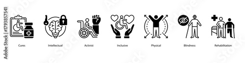 Inclusive Rehabilitation web banner illustration featuring Cures, Intellectual, Activist, Inclusive, Physical, Blindness, and Rehabilitation. Focused on empowerment and recovery for all abilities.