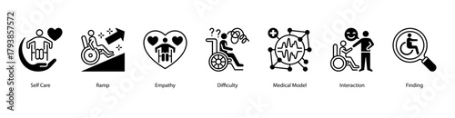 Empathy and Social Inclusion web banner illustration featuring Self Care,Ramp,Empathy,Difficulty,Medical Model, Interaction, and Finding. Encourages compassion, care, and accessibility in daily life.