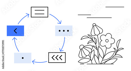 Circular workflow diagram with directional arrows and abstract shapes combined with minimalist floral design. Ideal for process, sustainability, productivity, nature, balance, collaboration, growth
