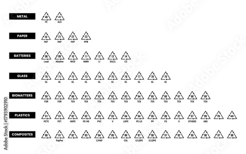Recycling code vector icons set with labeled categories including plastic, metal, glass, battery, biomatter, paper, and composite