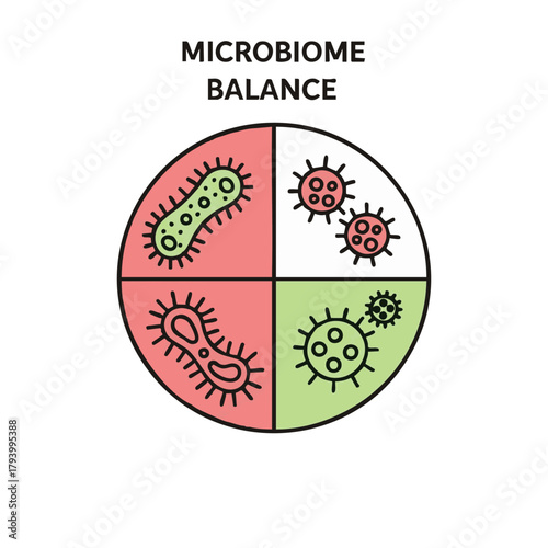 An illustration depicting the concept of microbiome balance, showcasing a harmonious relationship between bacteria and microorganisms in a circular diagram.