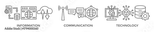 ICT banner web icon vector illustration concept for information and communications technology with icon of antenna, radio, network, website, database, cloud, server, data, electronic, and processor