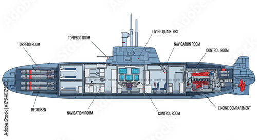 Cutaway illustration of a submarine showing the internal layout including torpedo room, navigation room, control room, engine compartment, and various equipment.