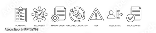 Business continuity plan banner web icon vector illustration concept for creating a system of prevention and recovery with an icon of management, ongoing operation, risk, resilience, and procedures