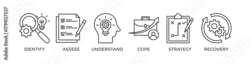 Crisis management banner web icon vector illustration for business strategy and organization of risk and crisis with identify, assessment, understand, cope, strategy and recovery procedure icon