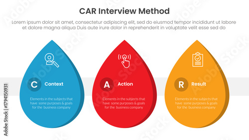 CAR interview method infographic 3 point with waterdrop shape horizontal for slide presentation