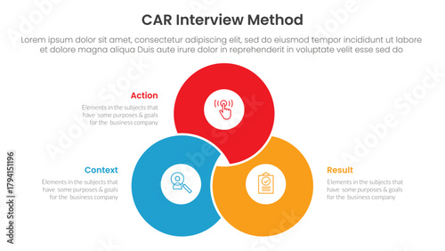 CAR interview method infographic 3 point with blending joined cirlce shape venn union for slide presentation