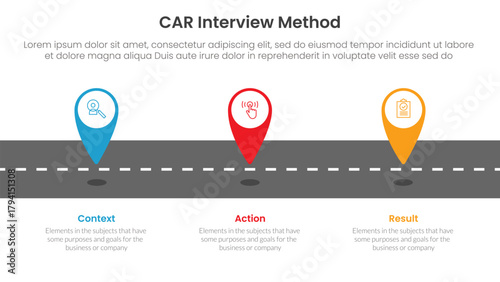 CAR interview method infographic 3 point with tagging pin location marker on roadway for slide presentation