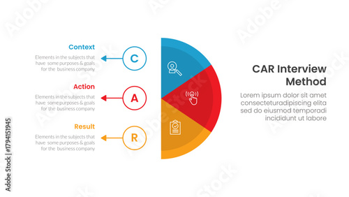 CAR interview method infographic 3 point with vertical half circle with outline circle and arrow for slide presentation