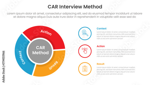 CAR interview method infographic 3 point with flywheel cycle circular outline circle for slide presentation
