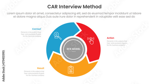 CAR interview method infographic 3 point with flywheel cycle circular and arrow for slide presentation