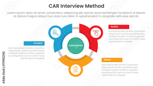 CAR interview method infographic 3 point with flywheel cycle circular line circle network for slide presentation
