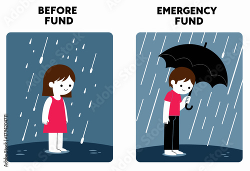 Illustration Demonstrating the Importance of an Emergency Fund Using Rainy Weather as a Metaphor with Characters Displaying Preparedness and Vulnerability