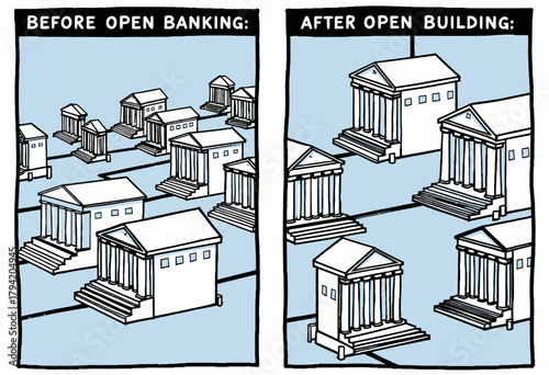Comparative Illustration Depicting Transformation in Institutional Structures Before and After Implementation of Open Banking Initiatives