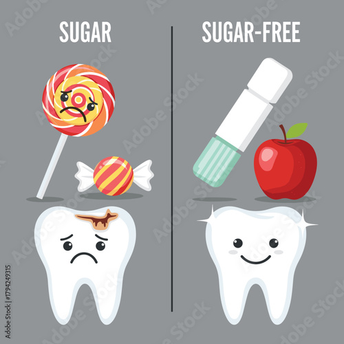 Dental health infographic comparing the negative effects of sugary candy on teeth to the positive effects of sugar-free options.
