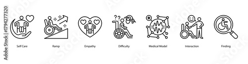 Empathy and Social Inclusion web banner illustration featuring Self Care,Ramp,Empathy,Difficulty,Medical Model, Interaction, and Finding. Encourages compassion, care, and accessibility in daily life.