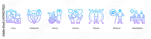 Inclusive Rehabilitation web banner illustration featuring Cures, Intellectual, Activist, Inclusive, Physical, Blindness, and Rehabilitation. Focused on empowerment and recovery for all abilities.