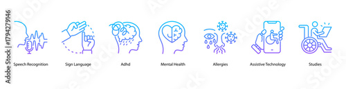 Assistive Communication web banner illustration featuring Speech Recognition, Sign Language,ADHD,Mental Health,Allergies, Assistive Technology, and Studies. Supports technology for accessible living.