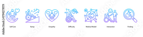 Empathy and Social Inclusion web banner illustration featuring Self Care,Ramp,Empathy,Difficulty,Medical Model, Interaction, and Finding. Encourages compassion, care, and accessibility in daily life.
