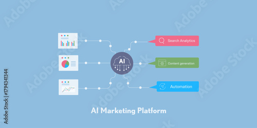 AI marketing analytics tool integrated with search, content production and digital automation. Data driven AI platform for e-business.