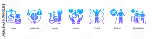 Inclusive Rehabilitation web banner illustration featuring Cures, Intellectual, Activist, Inclusive, Physical, Blindness, and Rehabilitation. Focused on empowerment and recovery for all abilities.