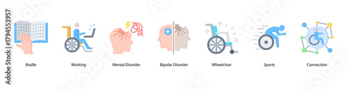 Mental and Emotional Wellness web banner illustration featuring Braille, Working, Mental Disorder, Bipolar Disorder, Wheelchair, Sports, and Connection. Promotes mental strength and inclusivity.