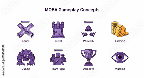 Eight purple and gold icons illustrating MOBA gameplay concepts