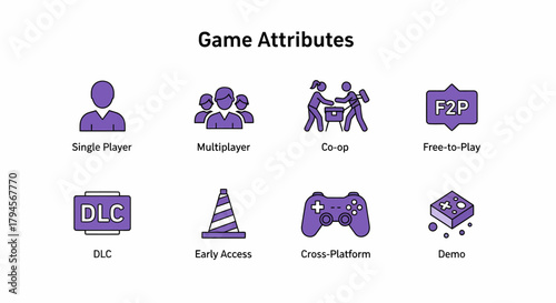 Eight purple icons illustrating video game attributes with labels