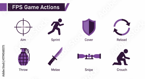 Infographic displaying eight common actions in firstperson shooter FPS video games with icons
