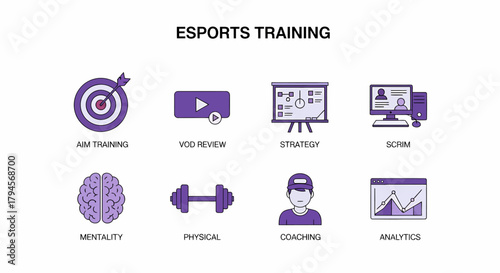 Infographic displaying eight icons related to esports training components