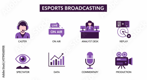 Infographic illustrating eight components of esports broadcasting with purple icons
