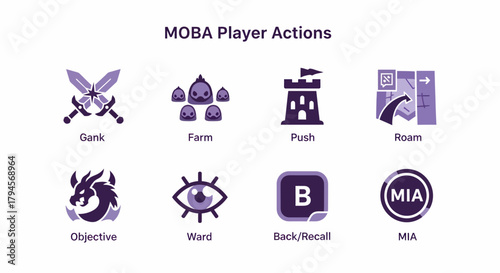 Infographic illustrating eight distinct player actions common in MOBA video games