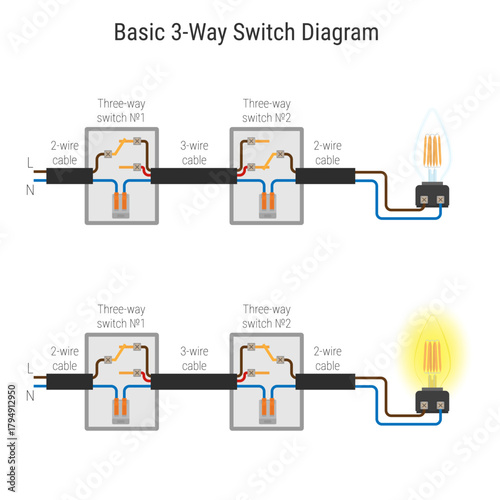 Basic 3-Way switch wiring diagram. Vector illustration for electricians, educators, DIY enthusiasts, and technical publications or blogs