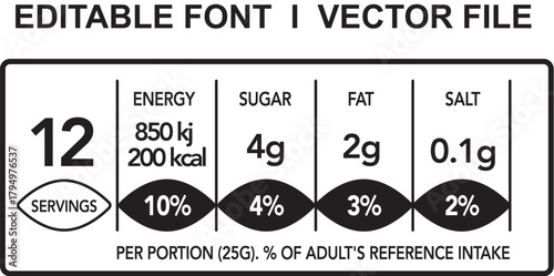 Nutrition Facts information label for cereal box package. Vector daily value ingredient information. Label of calories, fat Energy Vectors.
