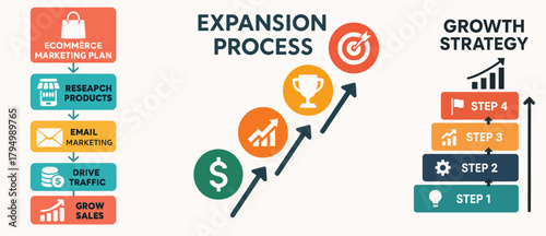 Business Marketing expansion and growth strategy