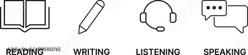 Language skill icon set. Reading, Writing, Listening, Speaking icons. Language Status sign
