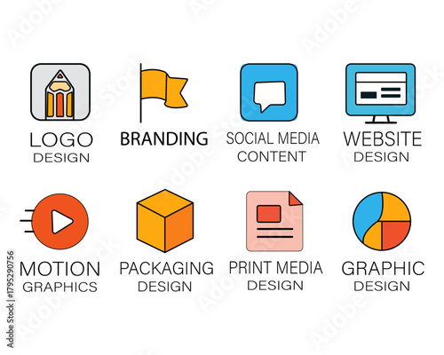 The image displays a set of icons and corresponding text that outline various services offered under the umbrella of graphic design.