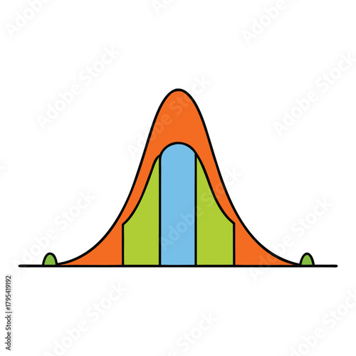 The Gaussian normal distribution is a smooth, symmetric bell-shaped curve showing how values cluster around the mean, with probabilities fading toward the tails on both sides.

