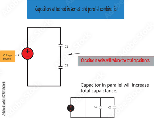 Capacitor Series and Parallel Combination Diagram — Electrical Capacitance Concept Illustration
