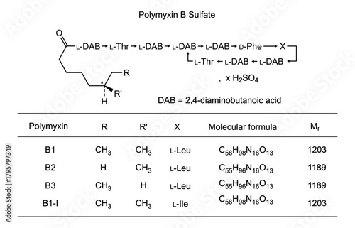Polymyxin B sulfate, chemical structure of polymyxin B sulfate, drug substance