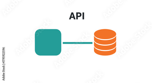 API connectivity