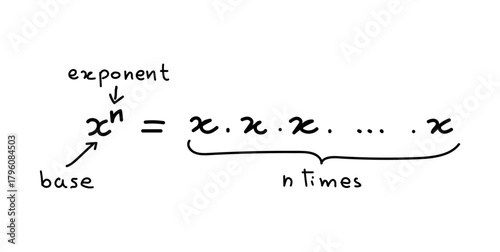 Exponent of a Number in Mathematics.