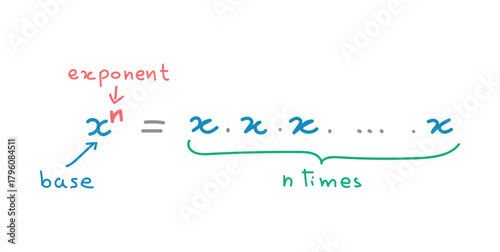 Exponent of a Number in Mathematics.